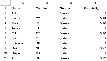 Google Sheet that automatically adds gender information from names 