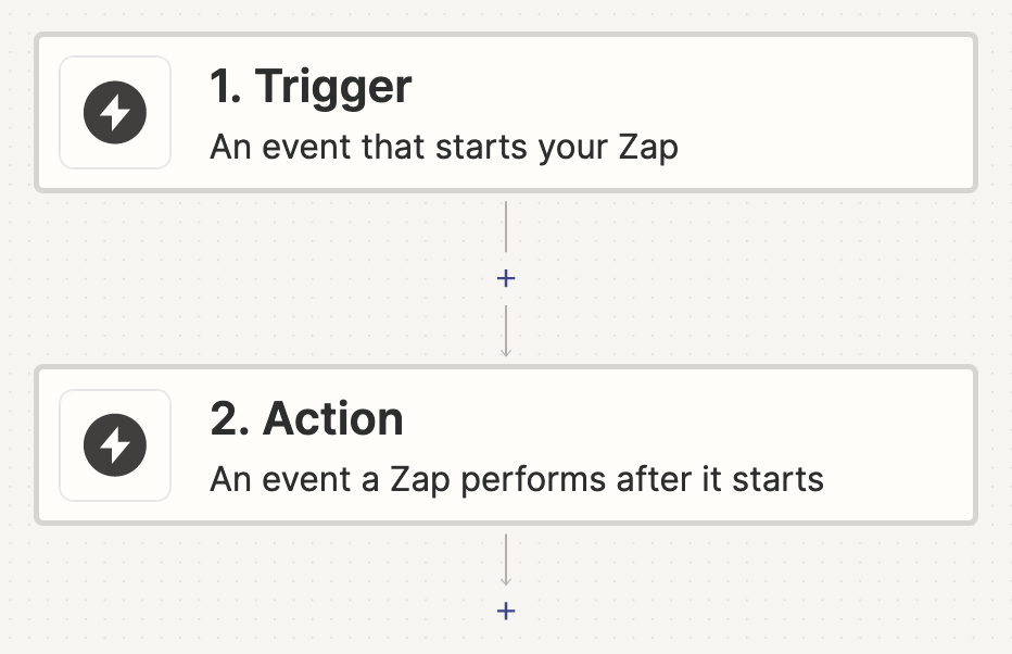 The initial Zapier workflow